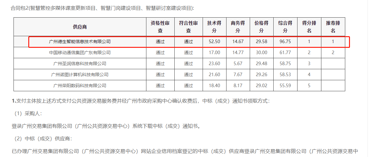 js555888金沙官网喜提大标！ 智慧校园一卡通，助力广州市技师学院校园信息化建设